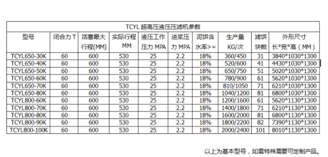 壓濾機入料泵價格 壓濾機入料泵價格